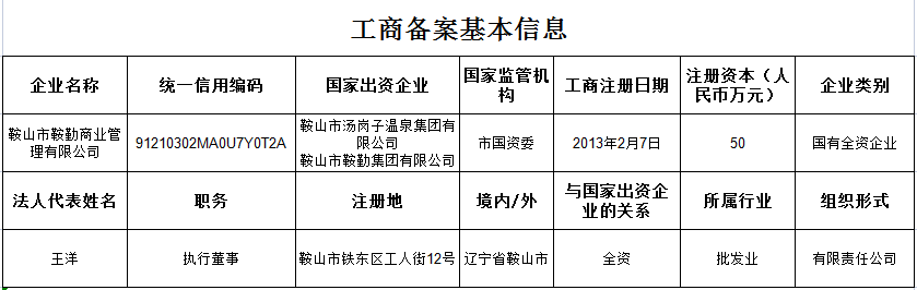 鞍勤商業(yè)管理有限公司